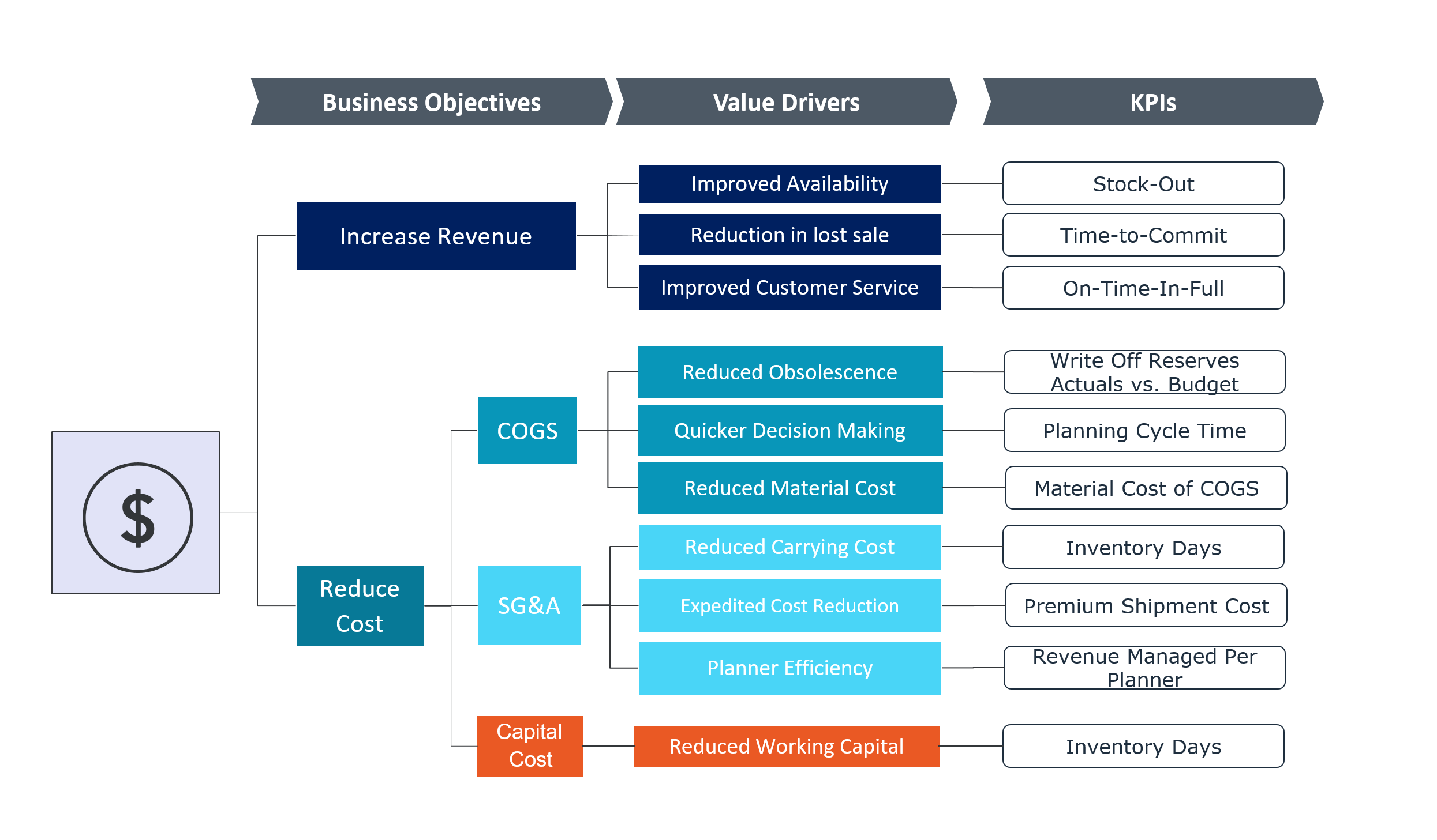 Sensing Risk: 3 Steps To Integrating Key Risk Indicators Into Your ...